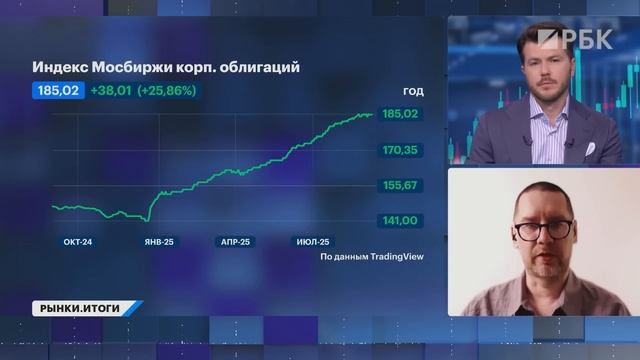 Топ-5 акций на осень. Будущее Газпрома, НОВАТЭК. В России рецессия? Покупать ли ОФЗ перед заседанием