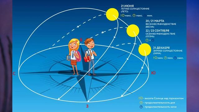 § 1 "Зачем нам география и как мы будем её изучать", География 5-6 класс, Полярная звезда